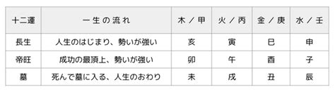 三合木局 大運|五行のエネルギーを高める三合会局